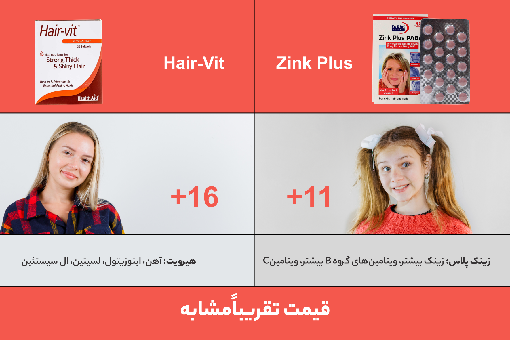 مقایسه زینک پلاس و هیرویت